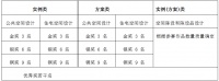 陕西省第十一届室内设计大赛今日启动