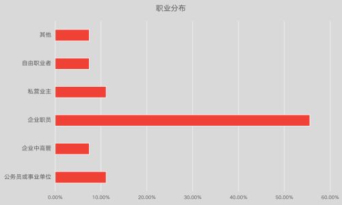 调查报告