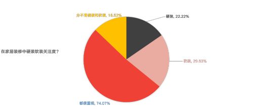 调查报告