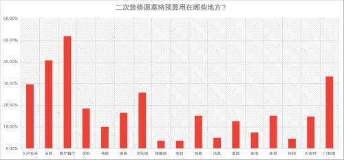 调查报告