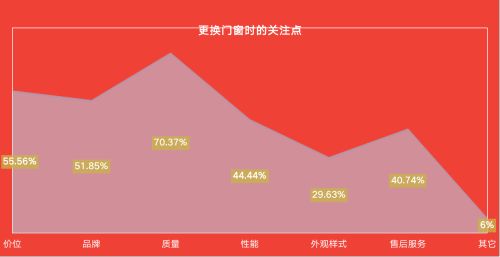 调查报告