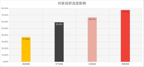 调查报告