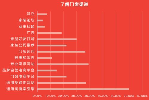 调查报告