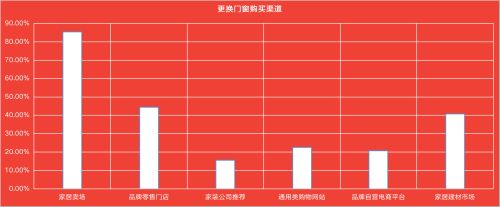 调查报告