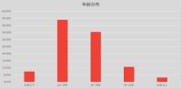 家居消费年轻化趋势提速 门窗关注度提升