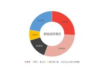 家居消费年轻化趋势提速 门窗关注度提升