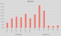 家居消费年轻化趋势提速 门窗关注度提升
