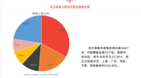家居消费年轻化趋势提速 门窗关注度提升