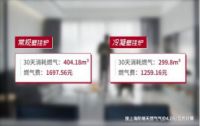 阿里斯顿冷凝壁挂炉采暖让 你在报复性消费上暴富又理性