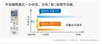 安全度夏 松下健康空调深度「净」化解您忧