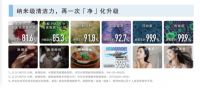 安全度夏 松下健康空调深度「净」化解您忧