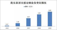 问鼎英雄榜 我乐家居入选“2020年度南京市瞪羚企业”