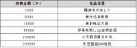 红星·美凯龙盛龙店|超级尖选王牌