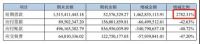 欧派家居2019年报：净利润四年连降 600亿市值能否回巅峰
