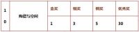 空间社会学 | ADA年度亚洲设计奖2020竞赛方案