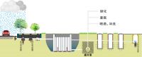 联塑海绵城市一体化解决方案，助力破解城市内涝