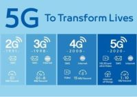 5G 和 WiFi 6 , 哪个更适用