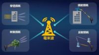 5G 和 WiFi 6 , 哪个更适用