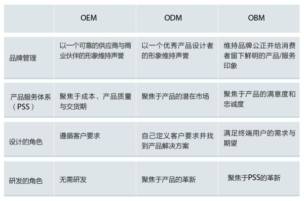 许柏鸣专栏|家居出口企业如何成功转型做内销