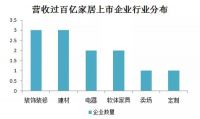 2019家企年报榜单：三成企业利润下降 增长进入个位数时代
