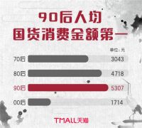 新国货智造参与“国潮表白季”专场挑战赛 助力新国货“出圈”