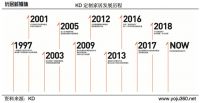 KD定制招商峰会丨差异化精准定位 立足定制蓝海合作共赢