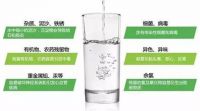 你离“色香味”俱无的健康水就差一套它！