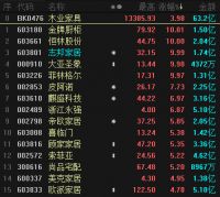 逆势而上！家居相关板块突然就“火”了