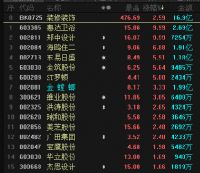 逆势而上！家居相关板块突然就“火”了