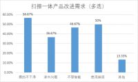 拖地机器人即将出台新标准 对“擦地”效果划出评价线