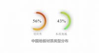 拖地机器人即将出台新标准 对“擦地”效果划出评价线