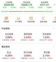 逆势而上！家居相关板块突然就“火”了