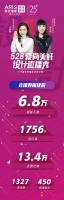 528爱依瑞斯25周年爱尚美好设计直播秀完美收官！