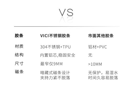 VICI｜“全”不锈钢胶条，从未如此纯粹