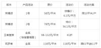 【领绣·菁华】挑战全年底价,优惠大集合,惊喜多多好精彩