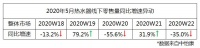 5月数据榜：热水器市场很不淡定，但这个品牌的地位却很稳定！