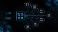 明源云采购专访:万科等百强房企都用这类智能家居