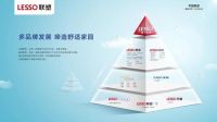 建材家居巨头中国联塑稳居行业前列