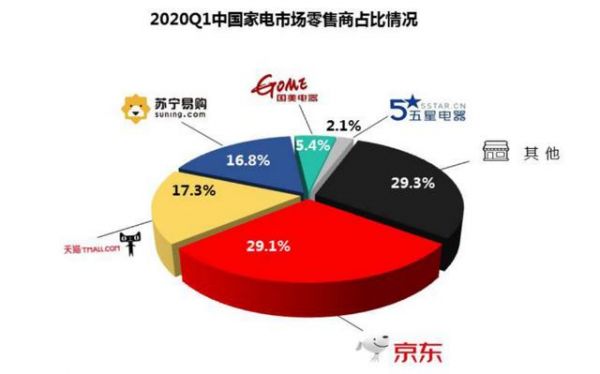 品牌方派出日均500人大军助力618，小家电销量一飞冲天