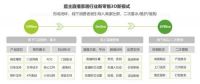 盟主直播稳做家居直播领头羊  深耕细分市场头部优势凸显