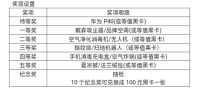 6月18日--6月27日，来大明宫建材家居，放“粽”一下