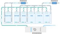 【聚焦天加抗疫“前中后”】 前篇丨天加多场景解决方案