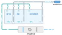 【聚焦天加抗疫“前中后”】 前篇丨天加多场景解决方案