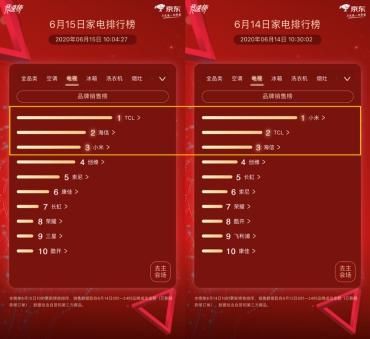 京东家电618排行榜第15天：烟灶榜风云突变前六名集体“洗牌”