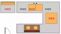 厨房装修中常见的教训 一定要记牢！