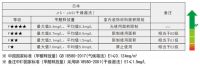 日本同款同式，高品质，骊住木门6.18热卖！