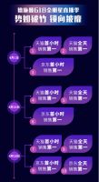 第5次蝉联618全平台销冠王,德施曼618斩获10项官榜NO.1