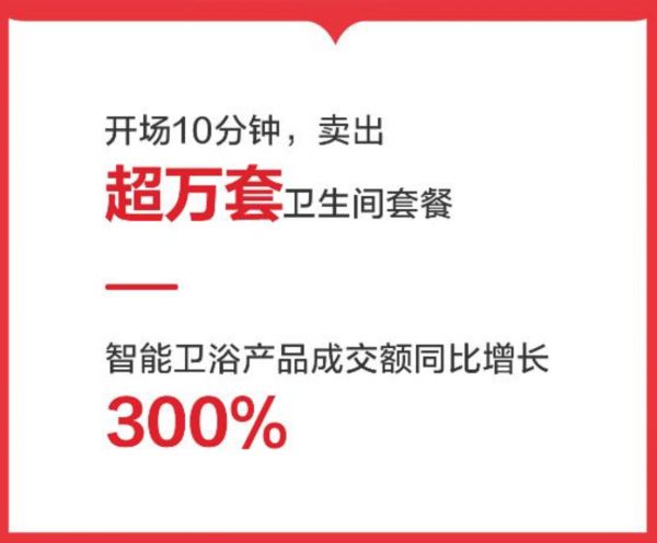 疫情下的首个购物狂欢节落幕 箭牌卫浴“剁手”模式起底