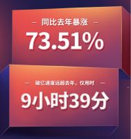 芝华仕618销量达4.55亿，同比去年增长73.51%！