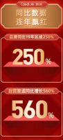 618蒸烤箱排位赛看凯度如何“王炸”厨电圈！